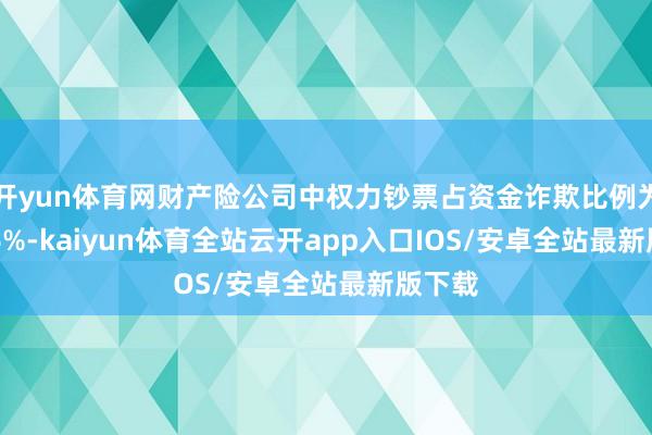 开yun体育网财产险公司中权力钞票占资金诈欺比例为16.16%-kaiyun体育全站云开app入口IOS/安卓全站最新版下载