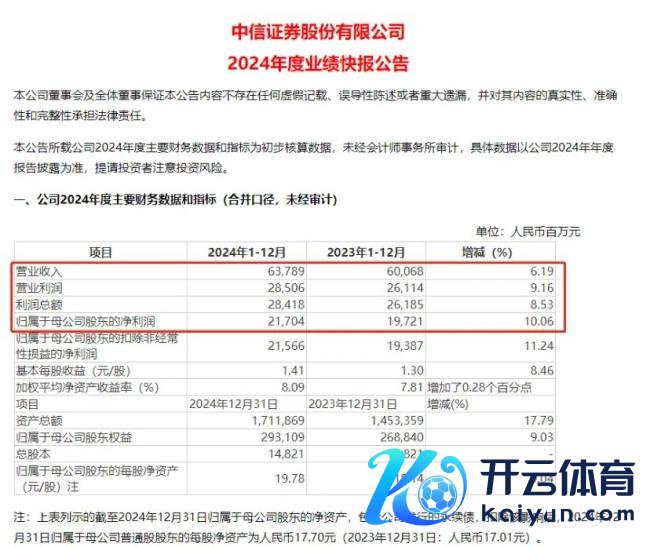 群众：节前最好窗口A股能否上车 高胜率布局时机
