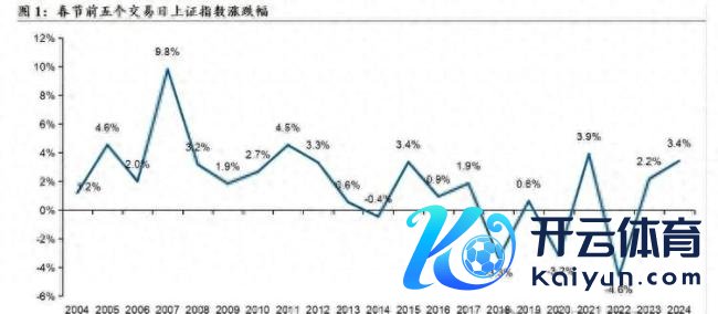 群众：节前最好窗口A股能否上车