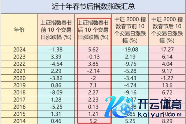 群众：节前最好窗口A股能否上车 高胜率布局时机