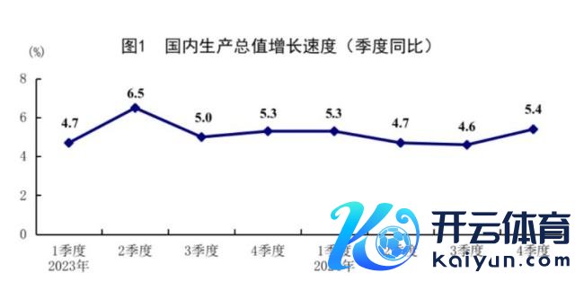群众：节前最好窗口A股能否上车 高胜率布局时机