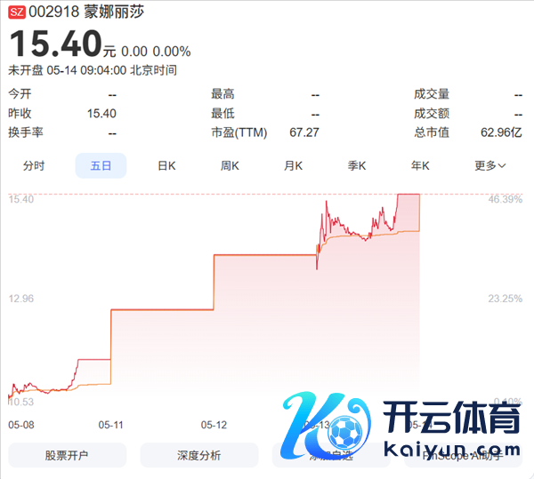 成本市集太猖獗：卖瓷砖的蒙娜丽莎蹭上英伟达 4天市值狂涨20亿 半导体却零营收 